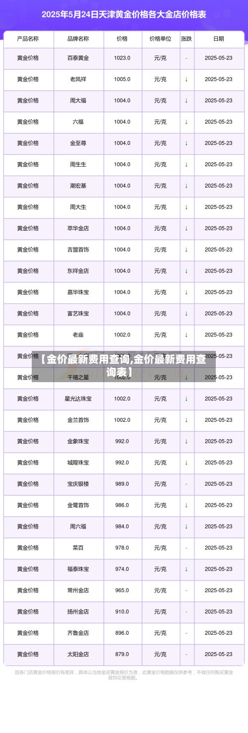 【金价最新费用查询,金价最新费用查询表】