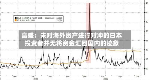 高盛：未对海外资产进行对冲的日本投资者并无将资金汇回国内的迹象