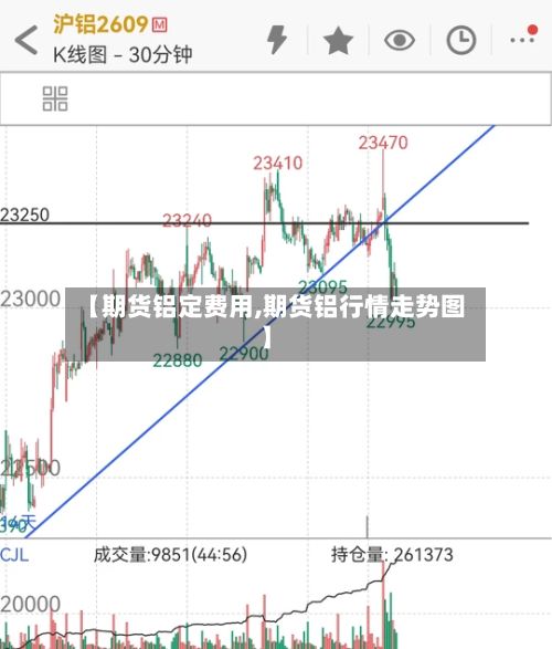 【期货铝定费用,期货铝行情走势图】-第2张图片
