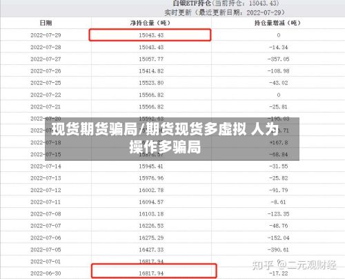 现货期货骗局/期货现货多虚拟 人为操作多骗局-第2张图片