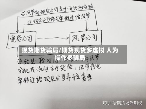 现货期货骗局/期货现货多虚拟 人为操作多骗局