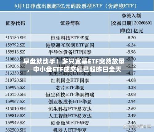 早盘就动手！多只宽基ETF突然放量，中小盘ETF成交额已超昨日全天-第2张图片