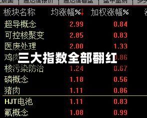 三大指数全部翻红