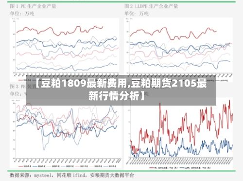 【豆粕1809最新费用,豆粕期货2105最新行情分析】