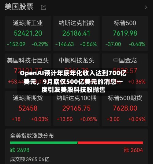 OpenAI预计年底年化收入达到700亿美元，9月底仅500亿美元的消息一度引发美股科技股抛售-第2张图片