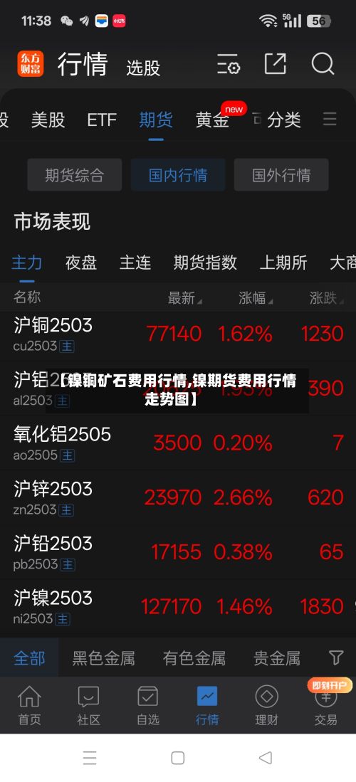 【镍铜矿石费用行情,镍期货费用行情走势图】-第3张图片