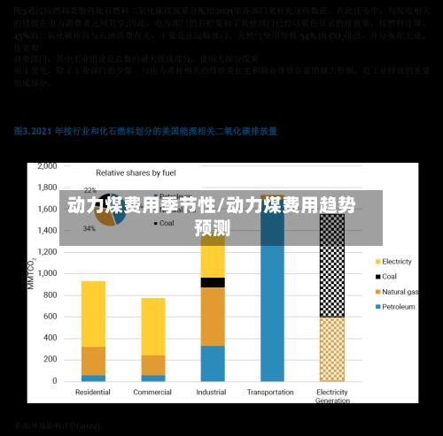 动力煤费用季节性/动力煤费用趋势预测-第2张图片