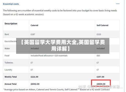 【英国留学大学费用大全,英国留学费用详解】