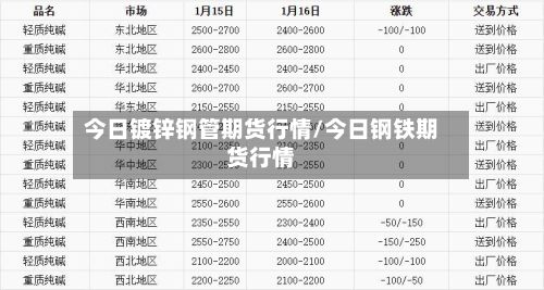 今日镀锌钢管期货行情/今日钢铁期货行情-第2张图片