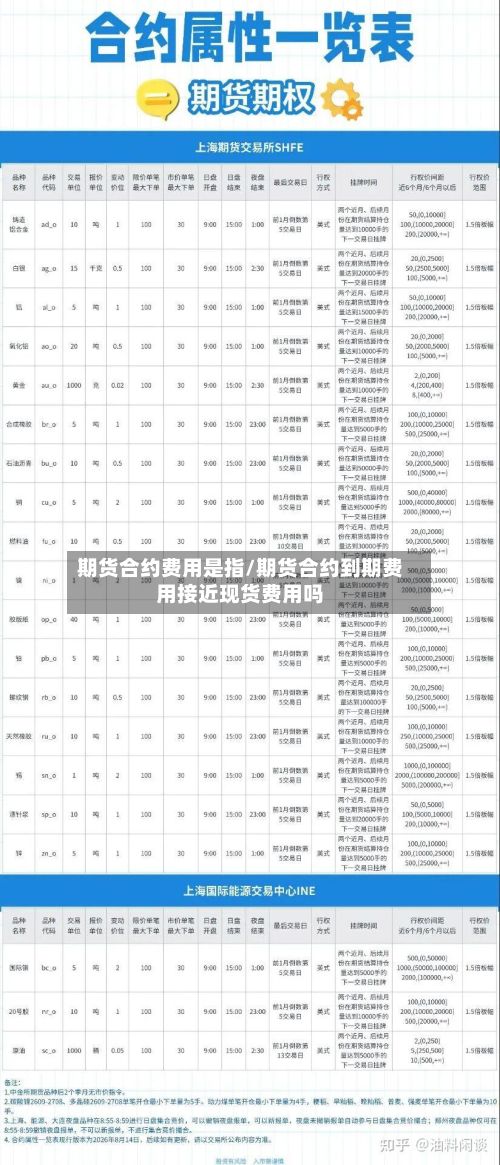 期货合约费用是指/期货合约到期费用接近现货费用吗-第3张图片