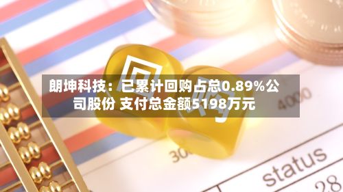 朗坤科技：已累计回购占总0.89%公司股份 支付总金额5198万元