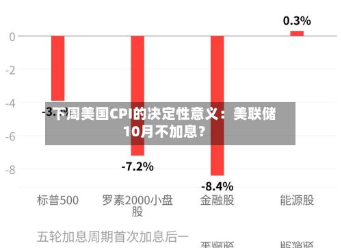 下周美国CPI的决定性意义:美联储10月不加息?-第1张图片