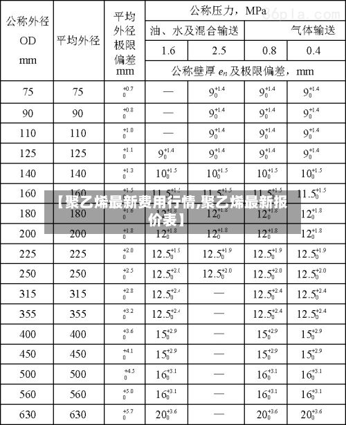 【聚乙烯最新费用行情,聚乙烯最新报价表】