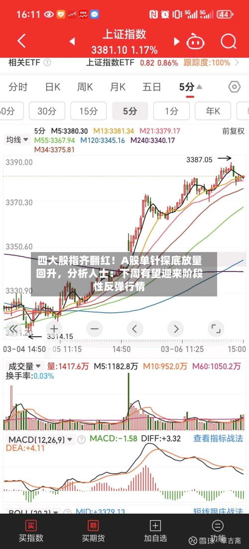 四大股指齐翻红！A股单针探底放量回升，分析人士：下周有望迎来阶段性反弹行情-第3张图片