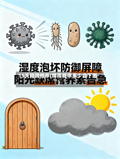 15天降雨概率(降雨概率多少会下雨)-第2张图片
