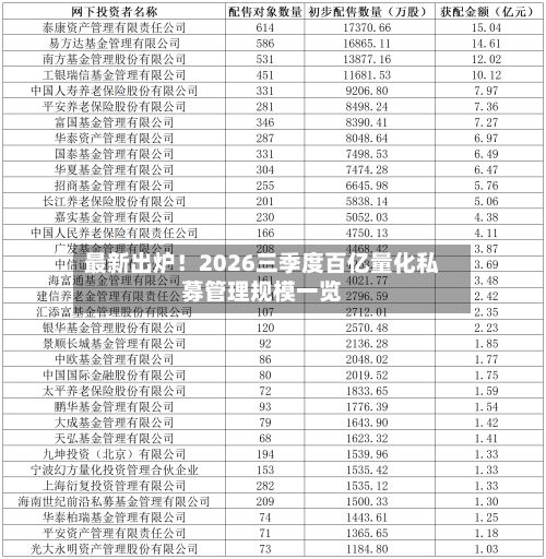 最新出炉!2026三季度百亿量化私募管理规模一览-第2张图片
