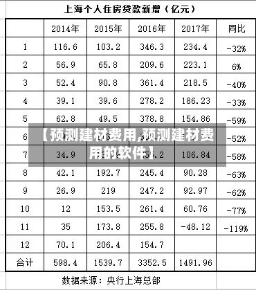 【预测建材费用,预测建材费用的软件】
