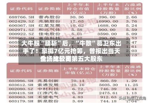 大牛股“腰斩”后，“牛散”葛卫东出手了！豪掷7亿元抢筹，曾报出当天全场比较高价，成公司第五大股东