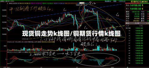 现货铜走势k线图/铜期货行情k线图-第3张图片