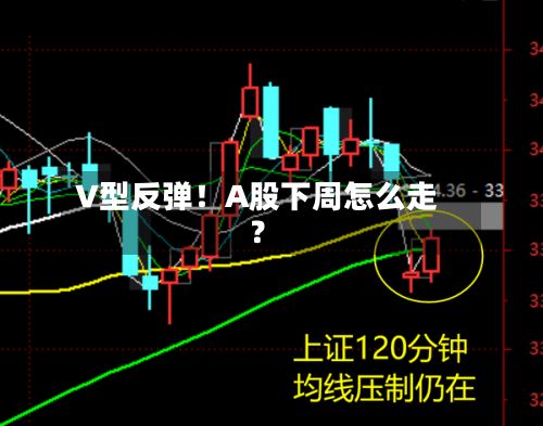V型反弹!A股下周怎么走?-第3张图片