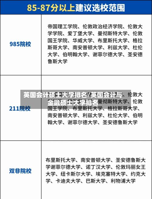 英国会计硕士大学排名/英国会计与金融硕士大学排名-第3张图片