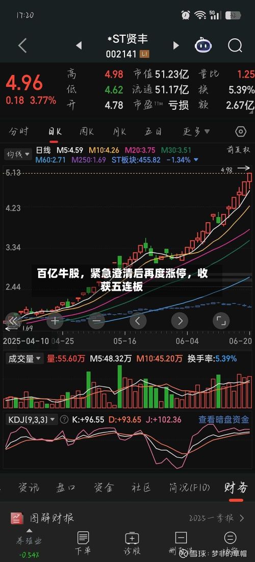 百亿牛股	，紧急澄清后再度涨停，收获五连板-第2张图片