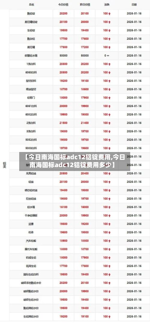 【今日南海国标adc12铝锭费用,今日南海国标adc12铝锭费用多少】-第2张图片