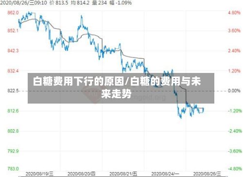 白糖费用下行的原因/白糖的费用与未来走势-第3张图片