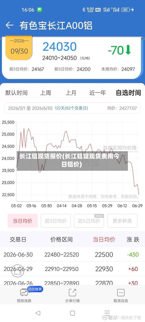 长江铝现货报价(长江铝锭现货费用今日铝价)-第2张图片