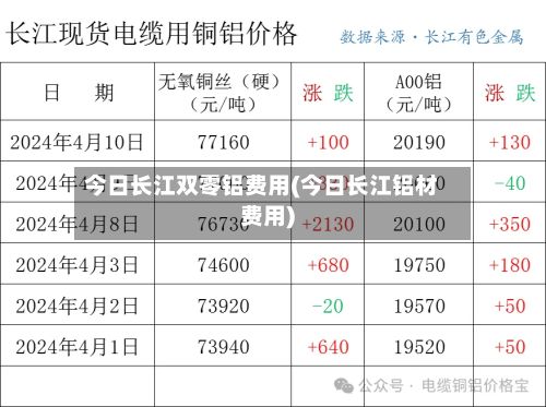 今日长江双零铝费用(今日长江铝材费用)
