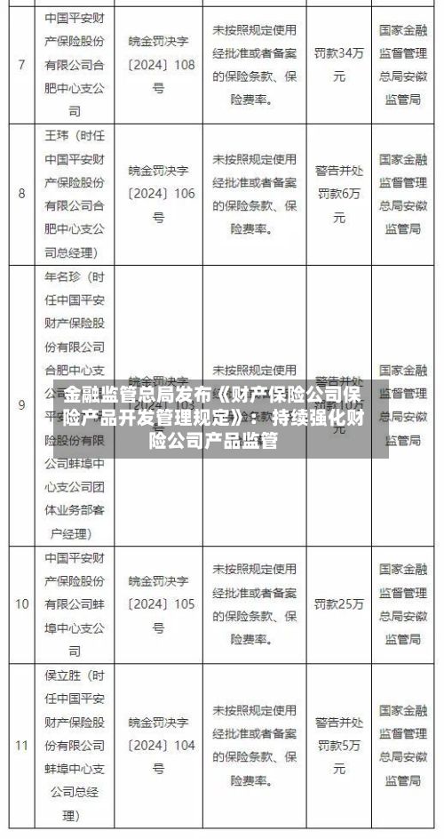 金融监管总局发布《财产保险公司保险产品开发管理规定》: 持续强化财险公司产品监管-第2张图片