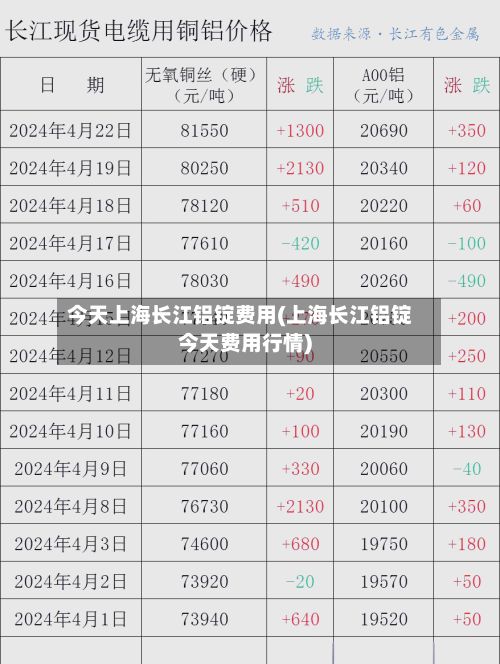 今天上海长江铝锭费用(上海长江铝锭今天费用行情)