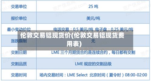 伦敦交易铝现货价(伦敦交易铝现货费用表)