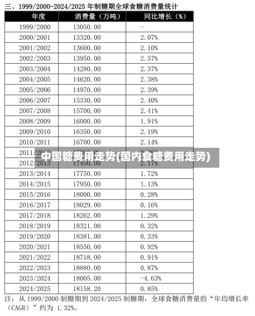 中国糖费用走势(国内食糖费用走势)
