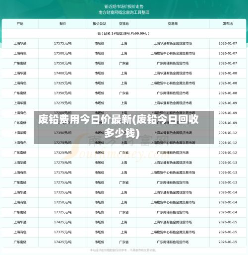 废铅费用今日价最新(废铅今日回收多少钱)-第2张图片
