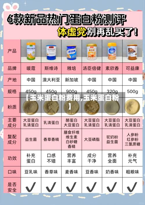 【玉米蛋白粉费用,玉米蛋白粉】-第3张图片