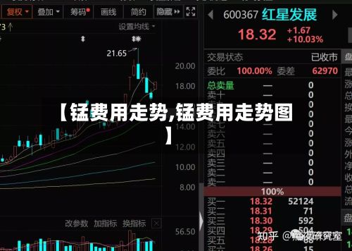 【锰费用走势,锰费用走势图】