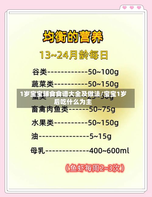 1岁宝宝辅食食谱大全及做法/宝宝1岁后吃什么为主-第3张图片