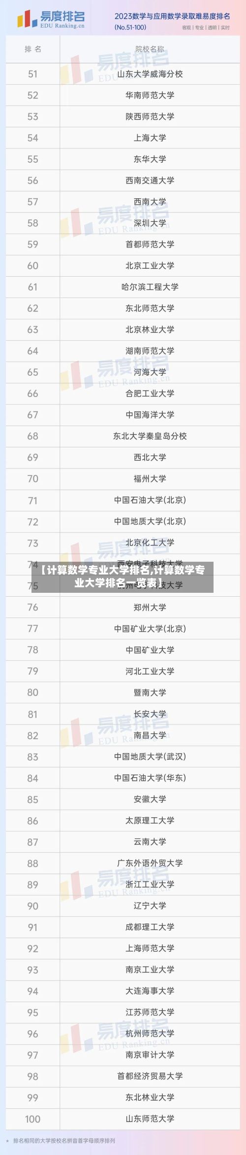 【计算数学专业大学排名,计算数学专业大学排名一览表】