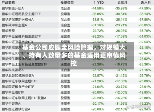 基金公司应健全风险管理，对规模大	、持有人数量多的基金适用更审慎风控-第2张图片