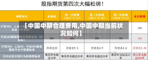 【中国中期合理费用,中国中期当前状况如何】-第3张图片