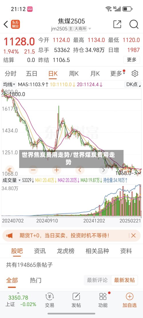 世界焦炭费用走势/世界煤炭费用走势