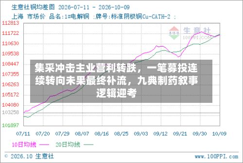 集采冲击主业营利转跌，一笔募投连续转向未果最终补流	，九典制药叙事逻辑迎考-第2张图片
