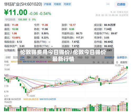 伦敦锡费用今日锡价/伦敦今日锡价最新行情-第2张图片