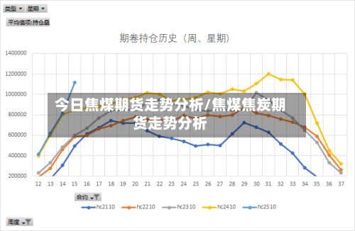 今日焦煤期货走势分析/焦煤焦炭期货走势分析-第2张图片