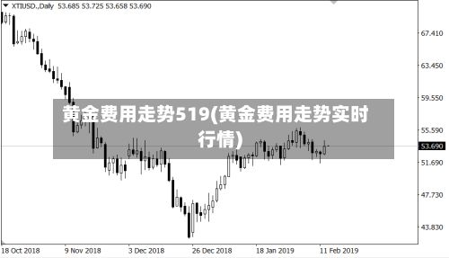 黄金费用走势519(黄金费用走势实时行情)