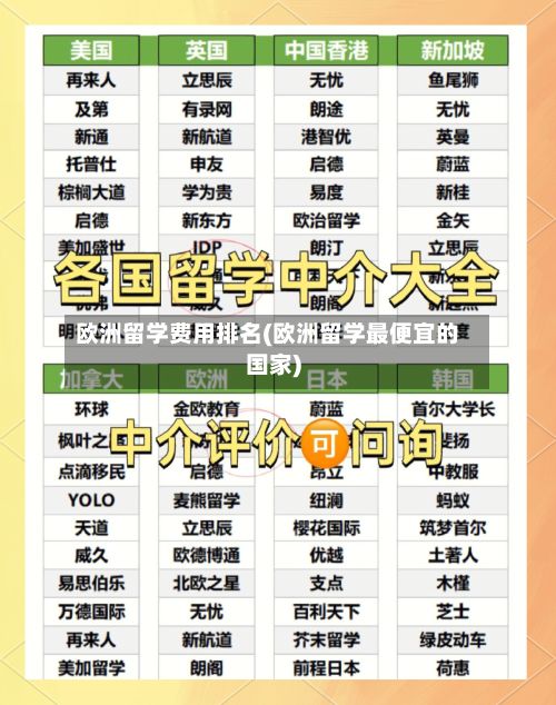 欧洲留学费用排名(欧洲留学最便宜的国家)