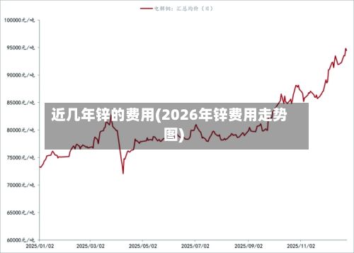 近几年锌的费用(2026年锌费用走势图)