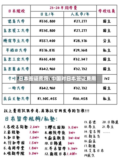日本签证费用/中国对日本签证费用-第2张图片