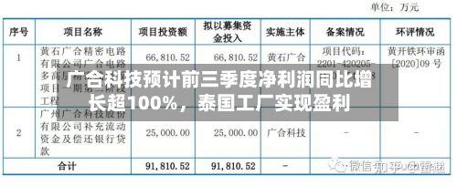 广合科技预计前三季度净利润同比增长超100%，泰国工厂实现盈利-第3张图片